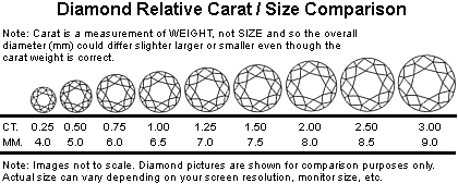Diamond Carat Size Chart: MM Actual Size Comparisons